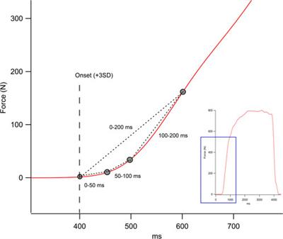 Effects of high-intensity interval training on lean mass, strength, and power of the lower limbs in healthy old and young people